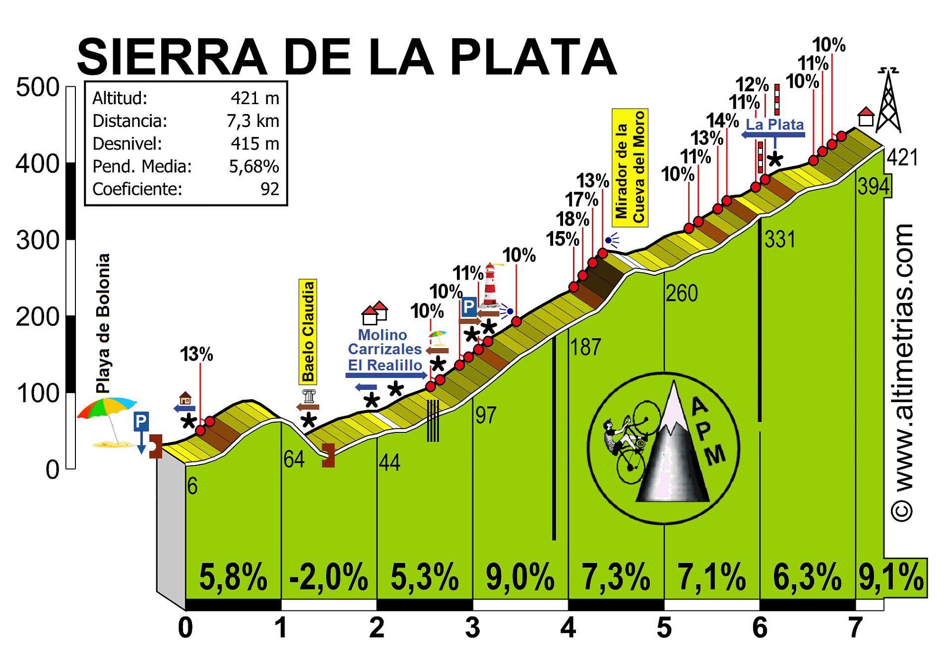 Sierra de la Plata (Silla del Papa)