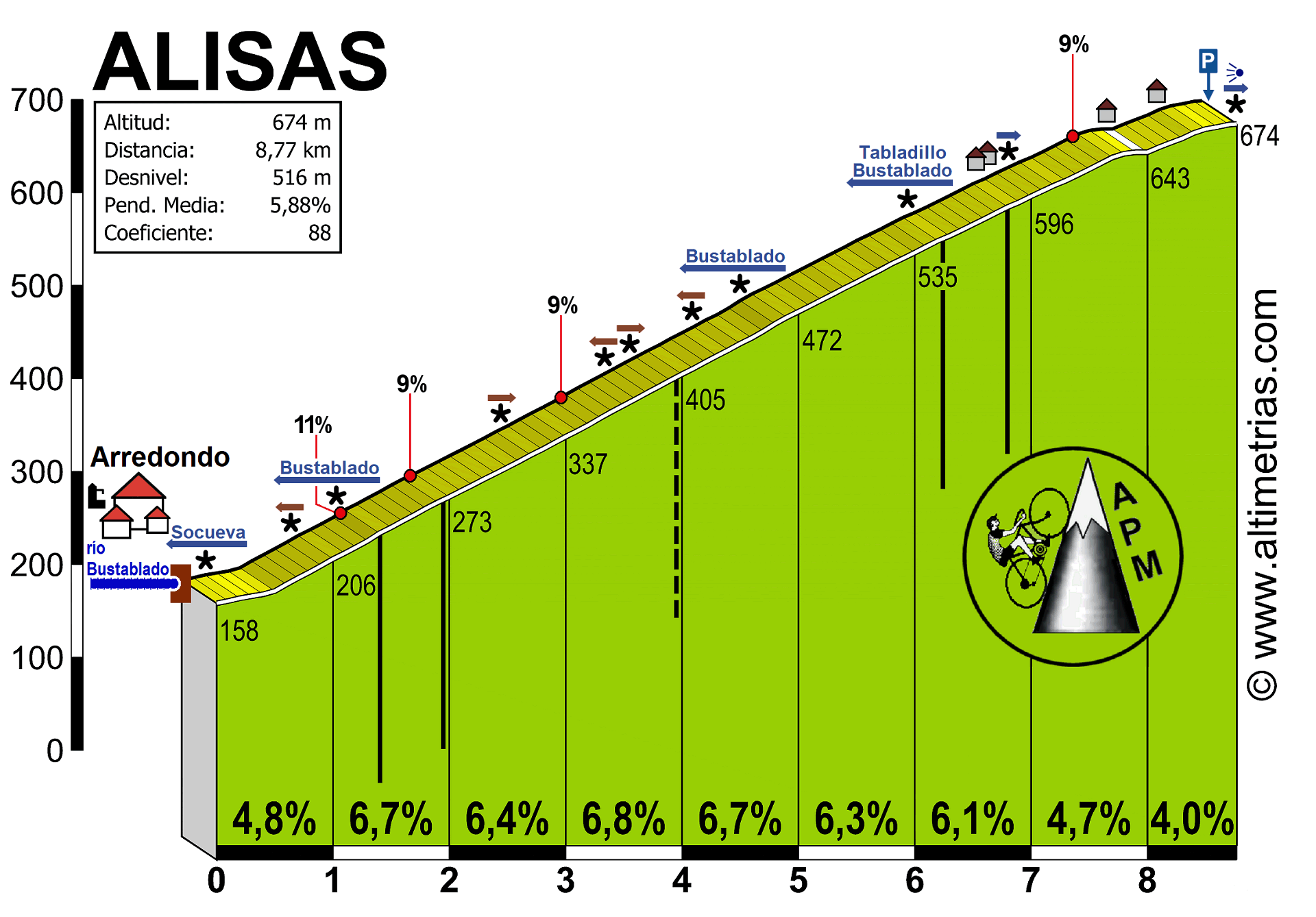 Alisas