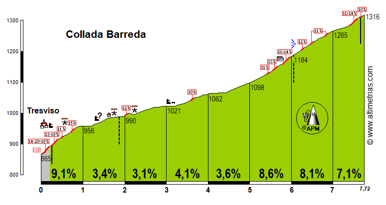 Collada Barreda-Jito de Escarandi