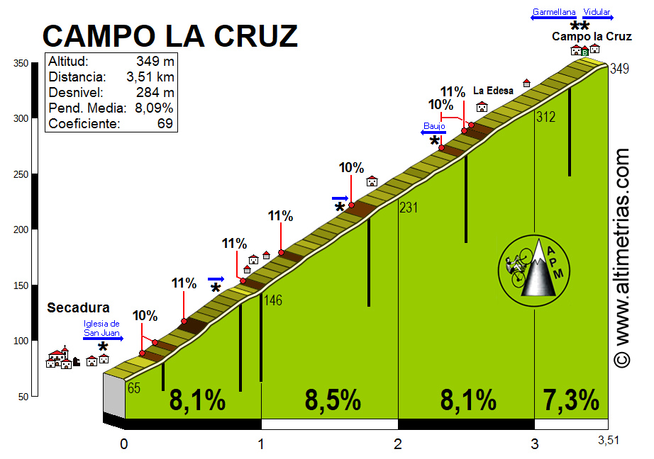 Campo la Cruz