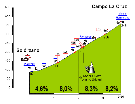 Campo la Cruz