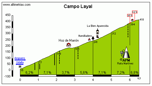 Campo Layal (La Aparecida)
