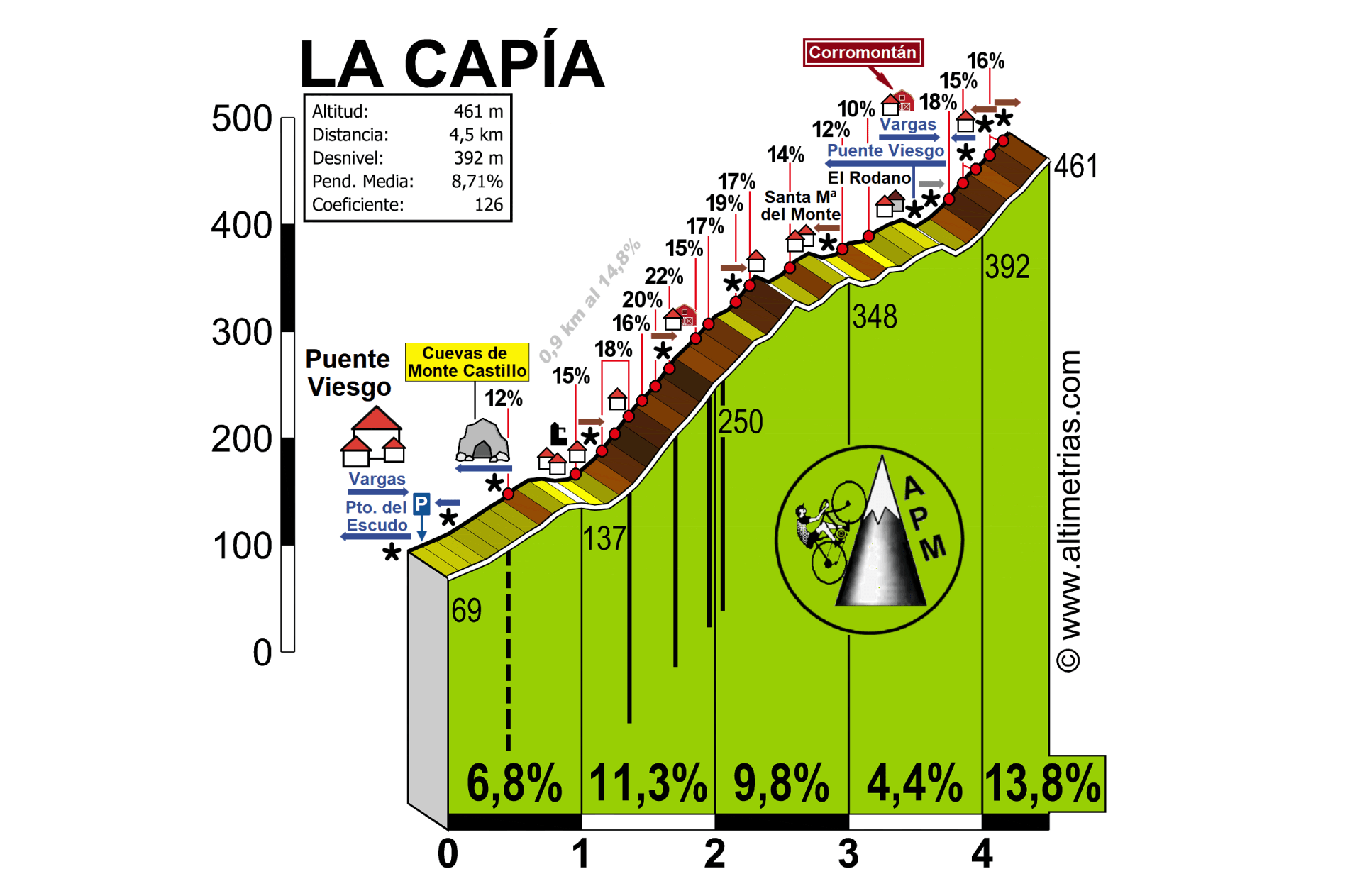 Capa, La