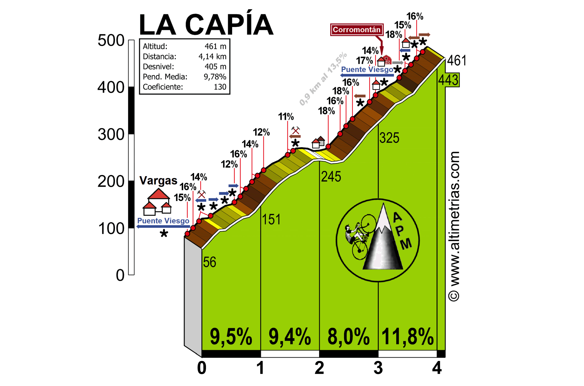 La Capa