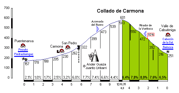 Carmona