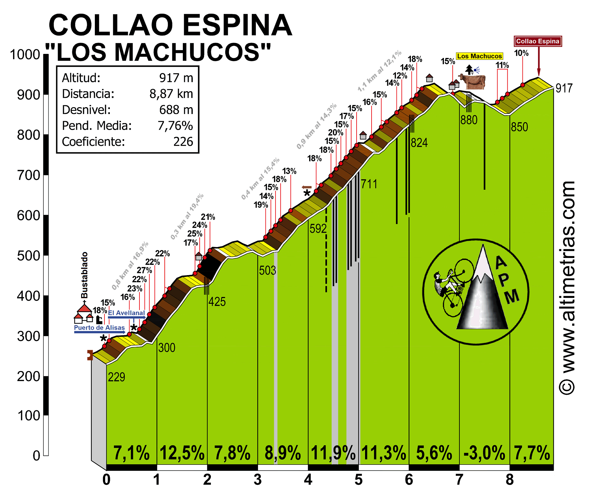 Collao Espina (Los Machucos)