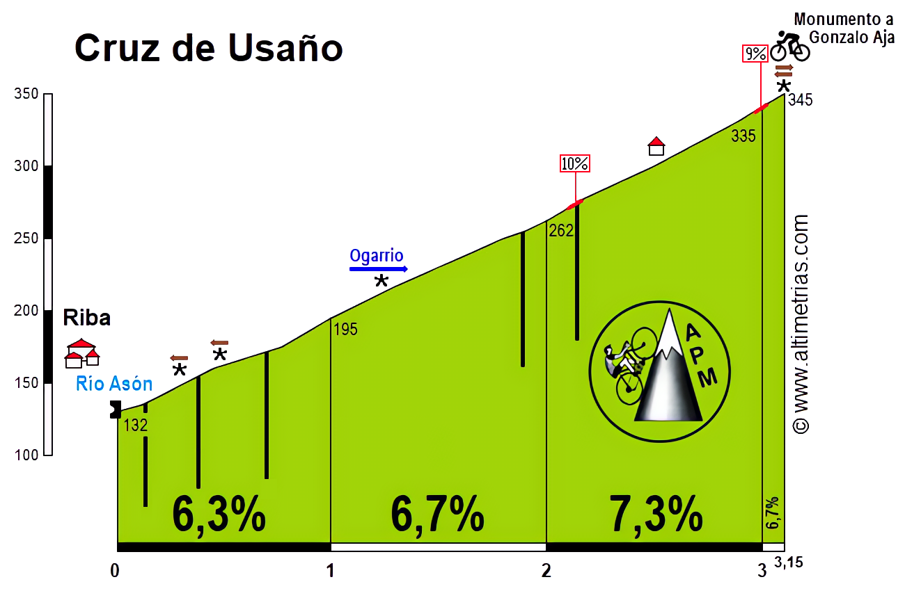 Cruz de Usao