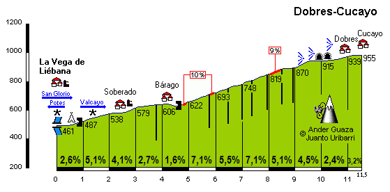 Dobres-Cucayo