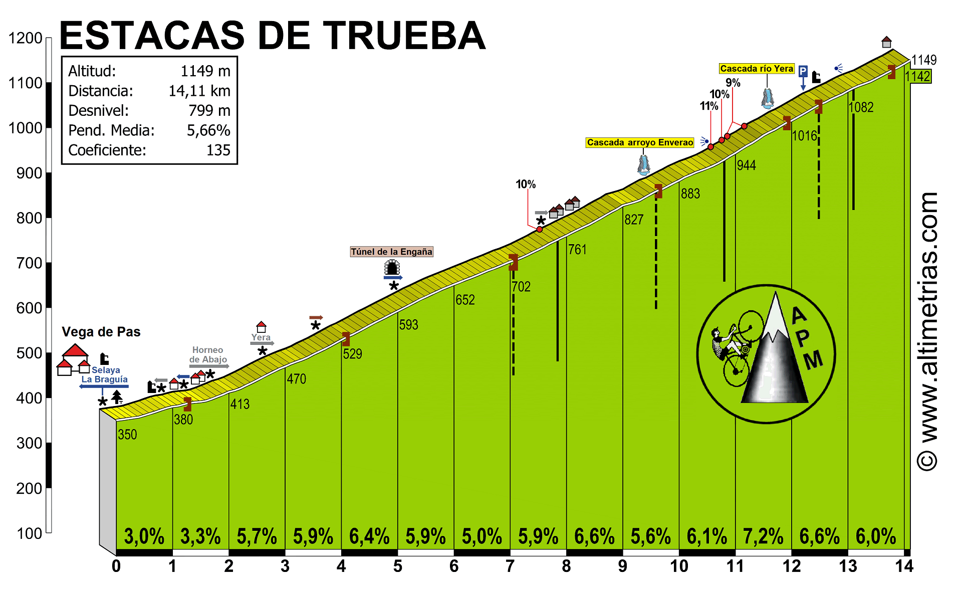 Estacas de Trueba