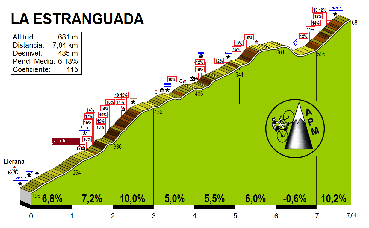 Estranguada, La