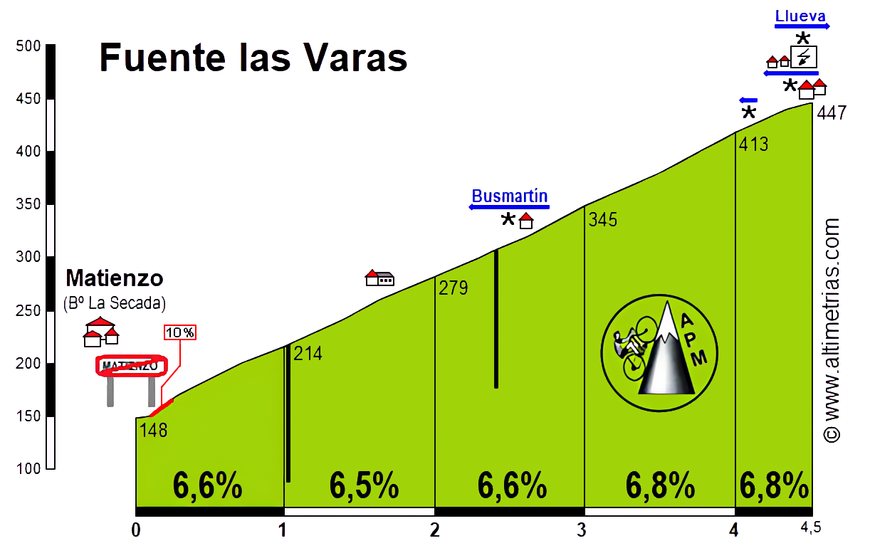 Fuente las Varas