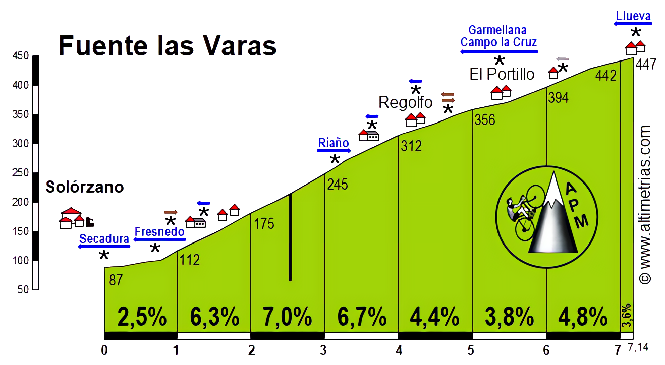 Fuente las Varas