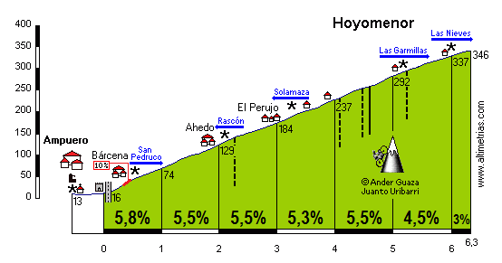 Hoyomenor