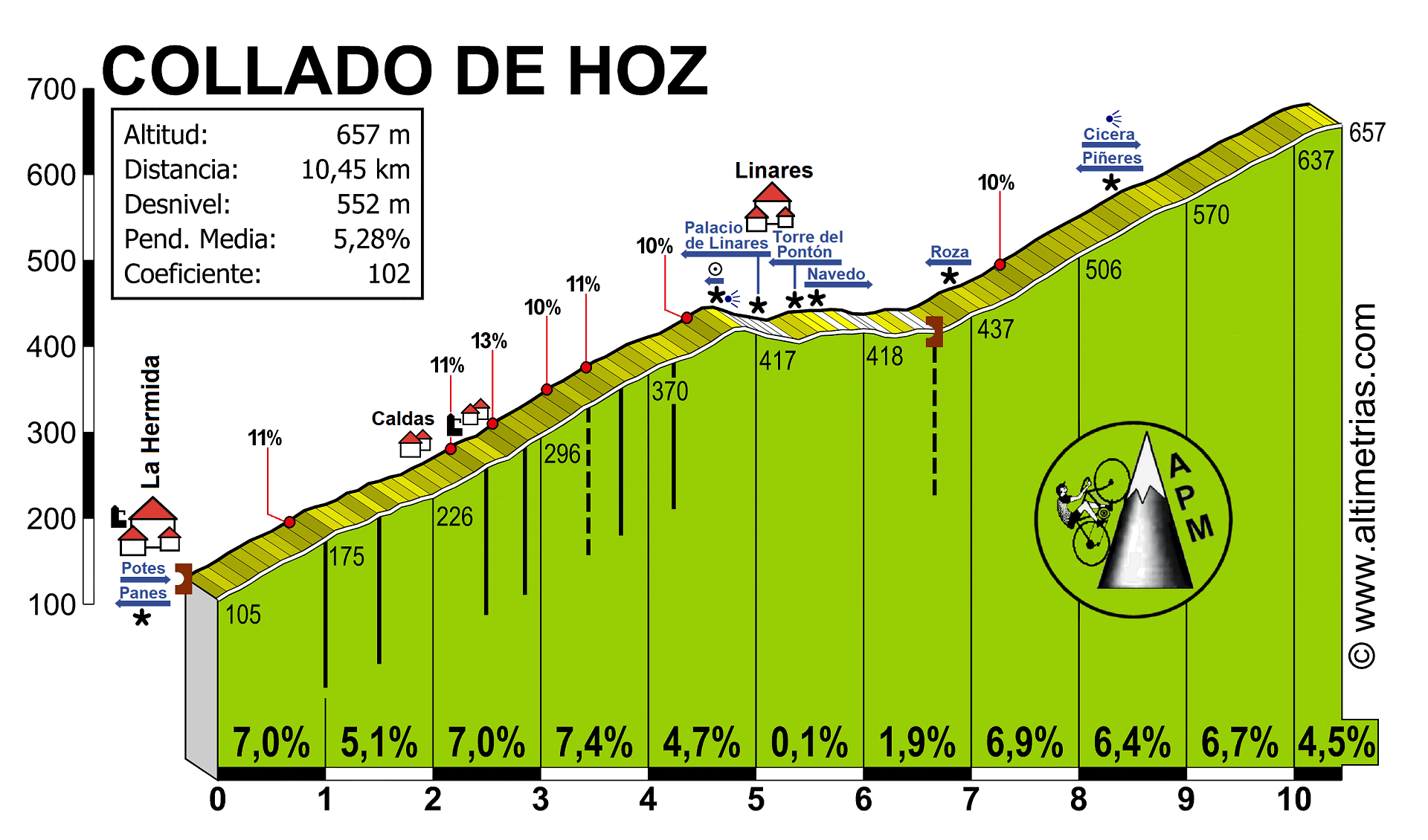 Hoz, Collado de