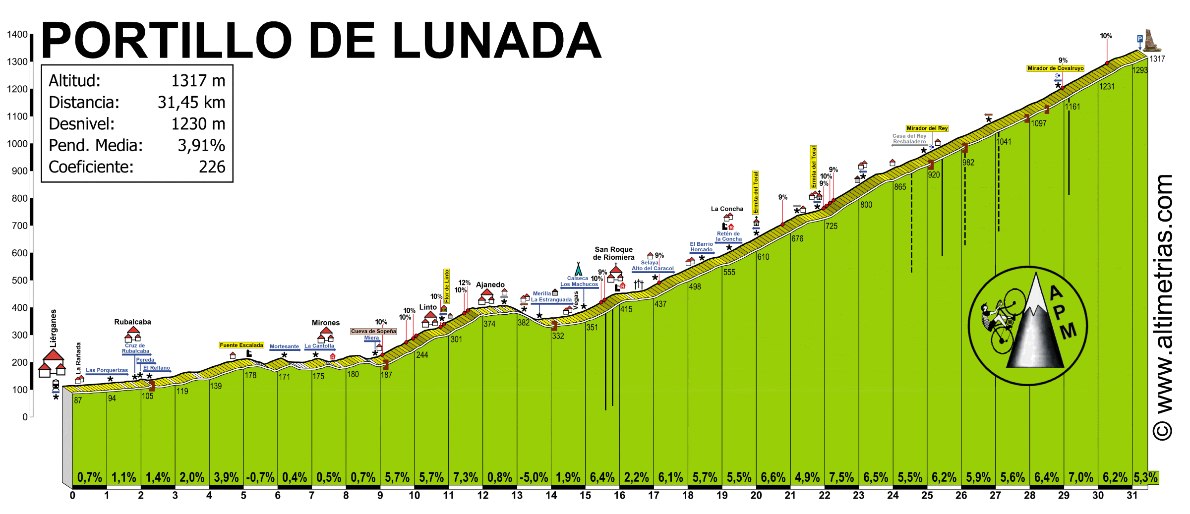 Lunada