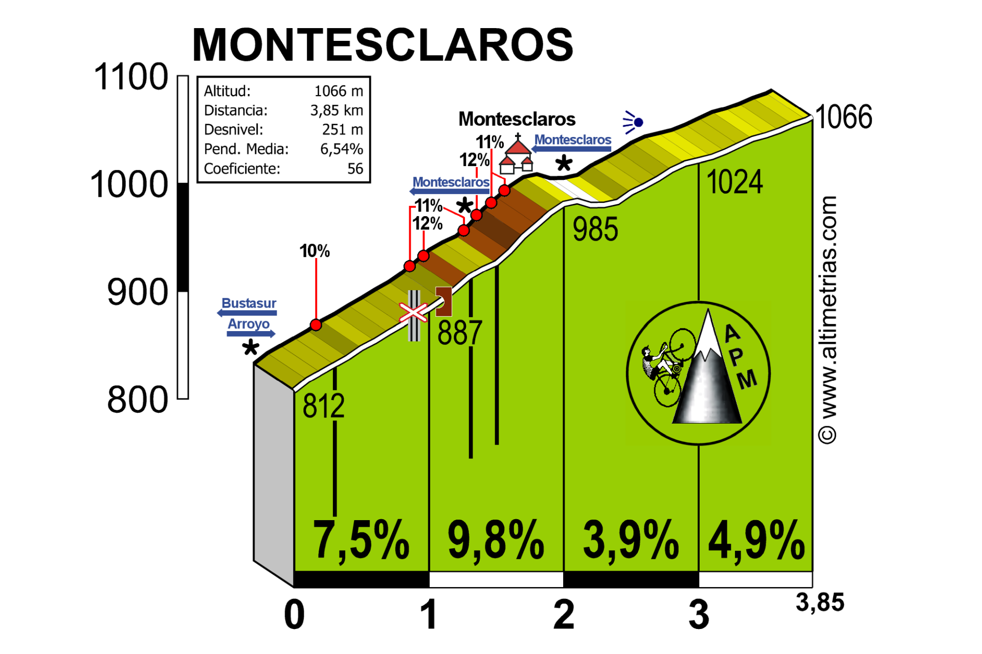 Montesclaros