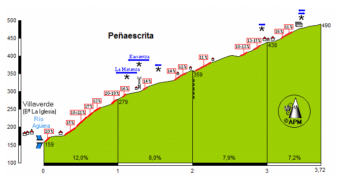 Peaescrita