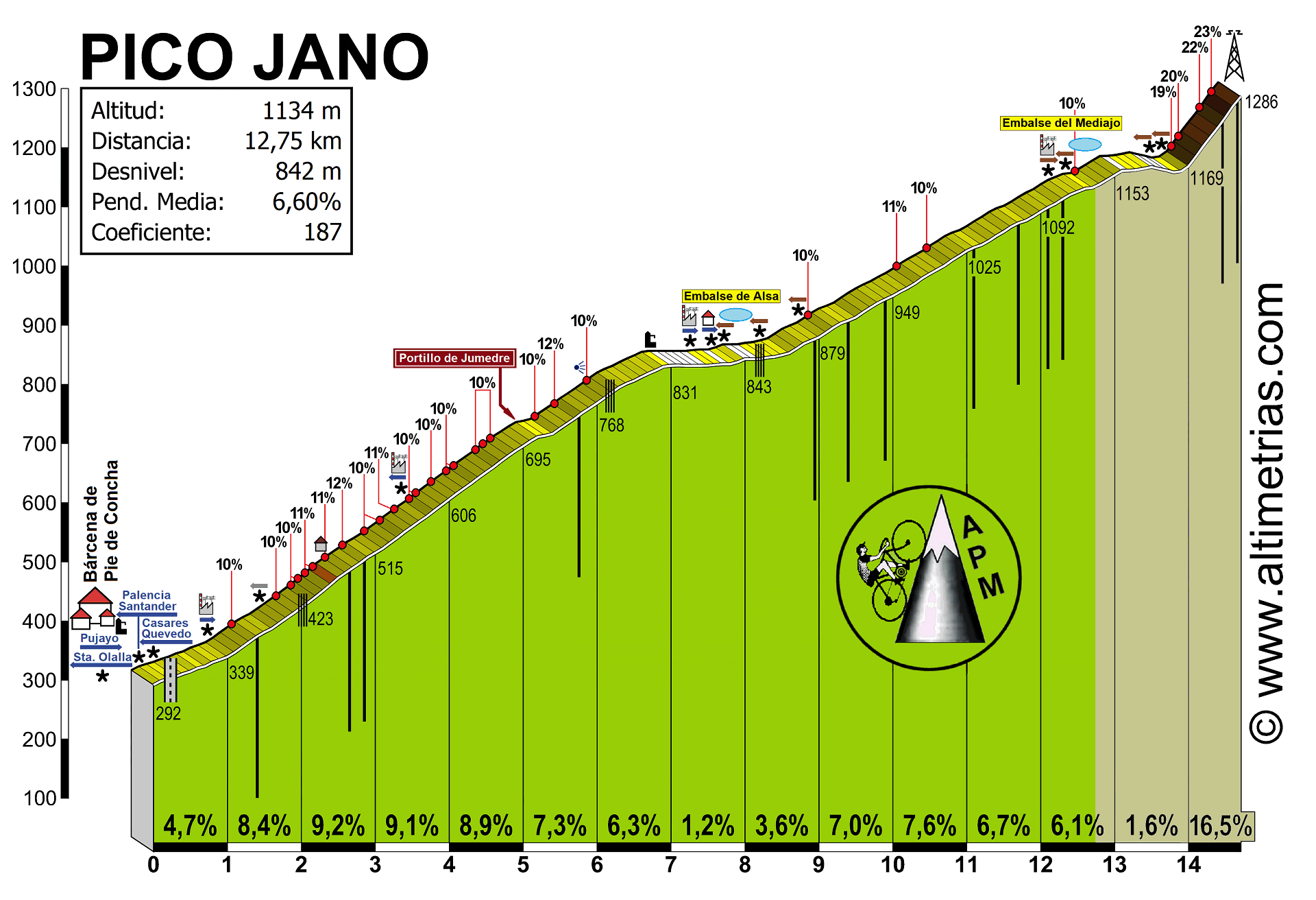 Pico Jano