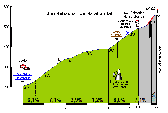 San Sebastin de Garabandal