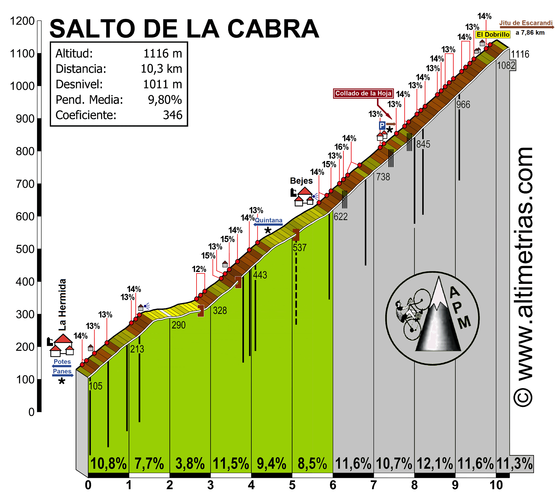 Salto de la Cabra