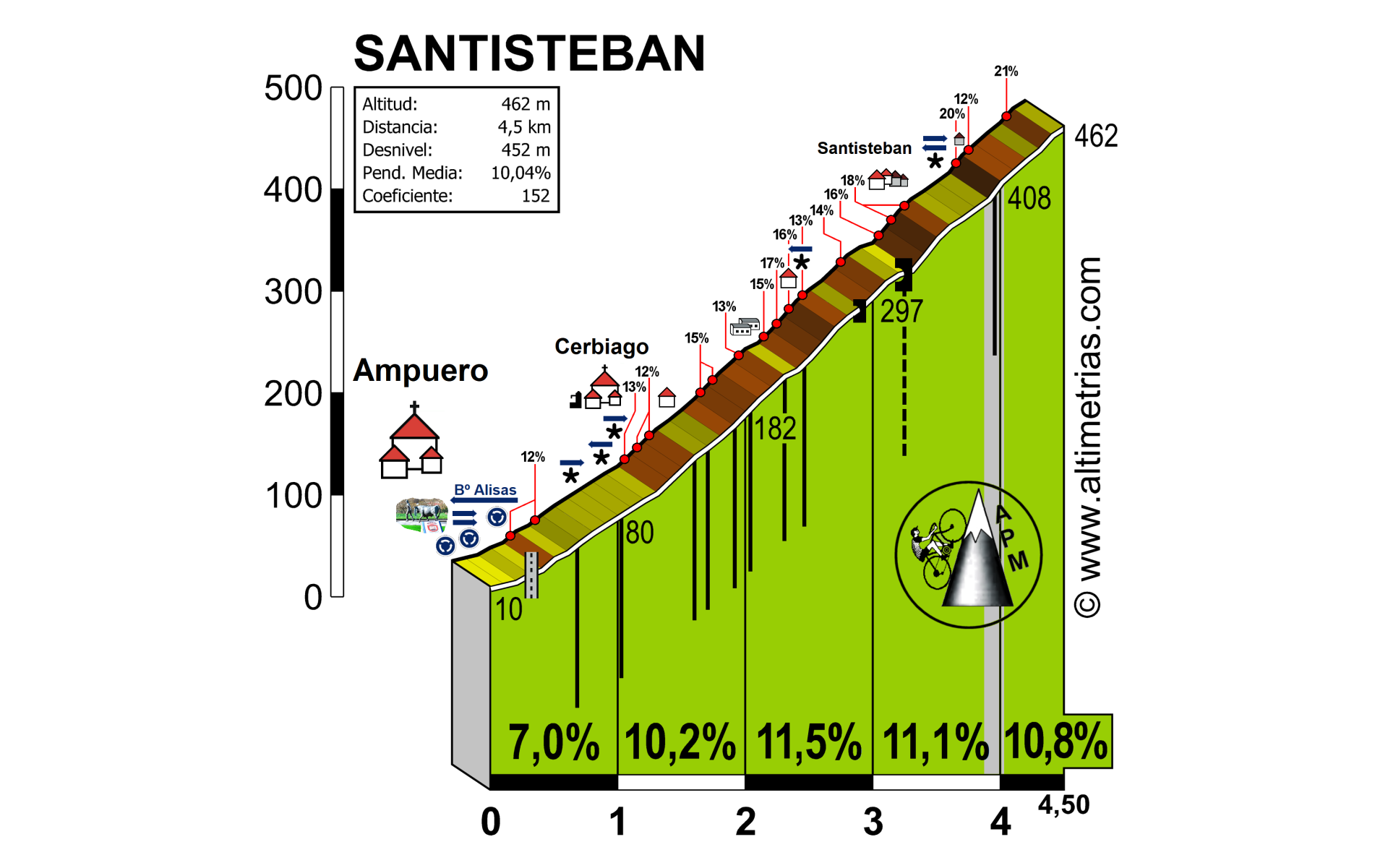 Santisteban