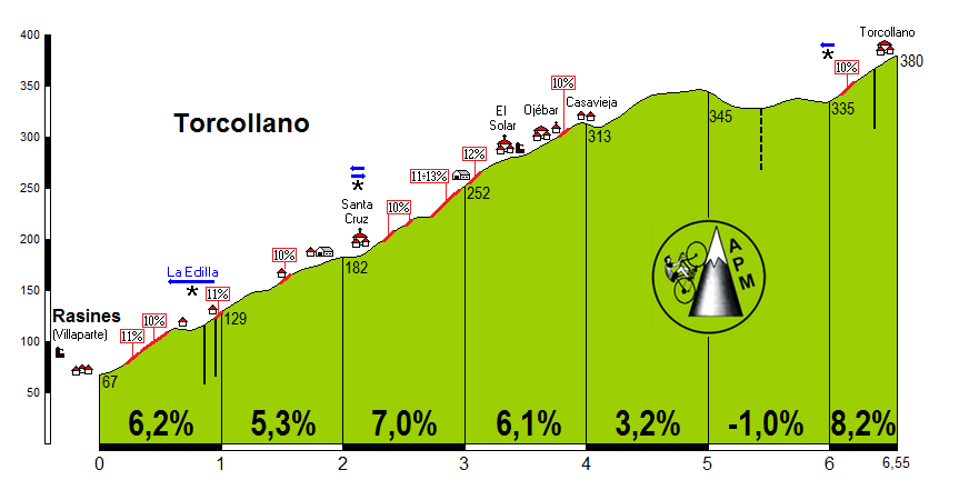 Torcollano