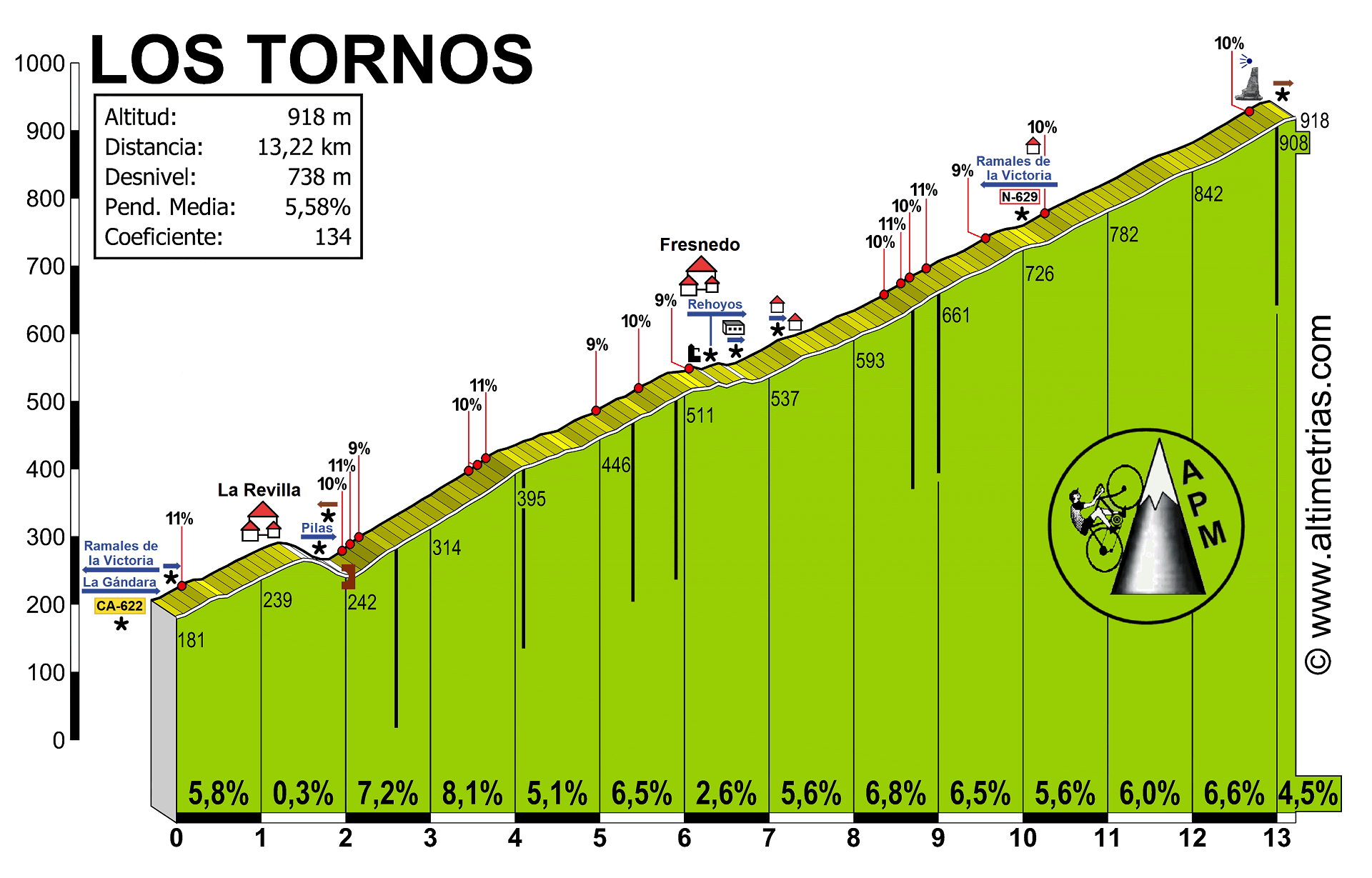 Tornos, Los