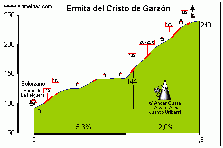 Santo Cristo de Garzn