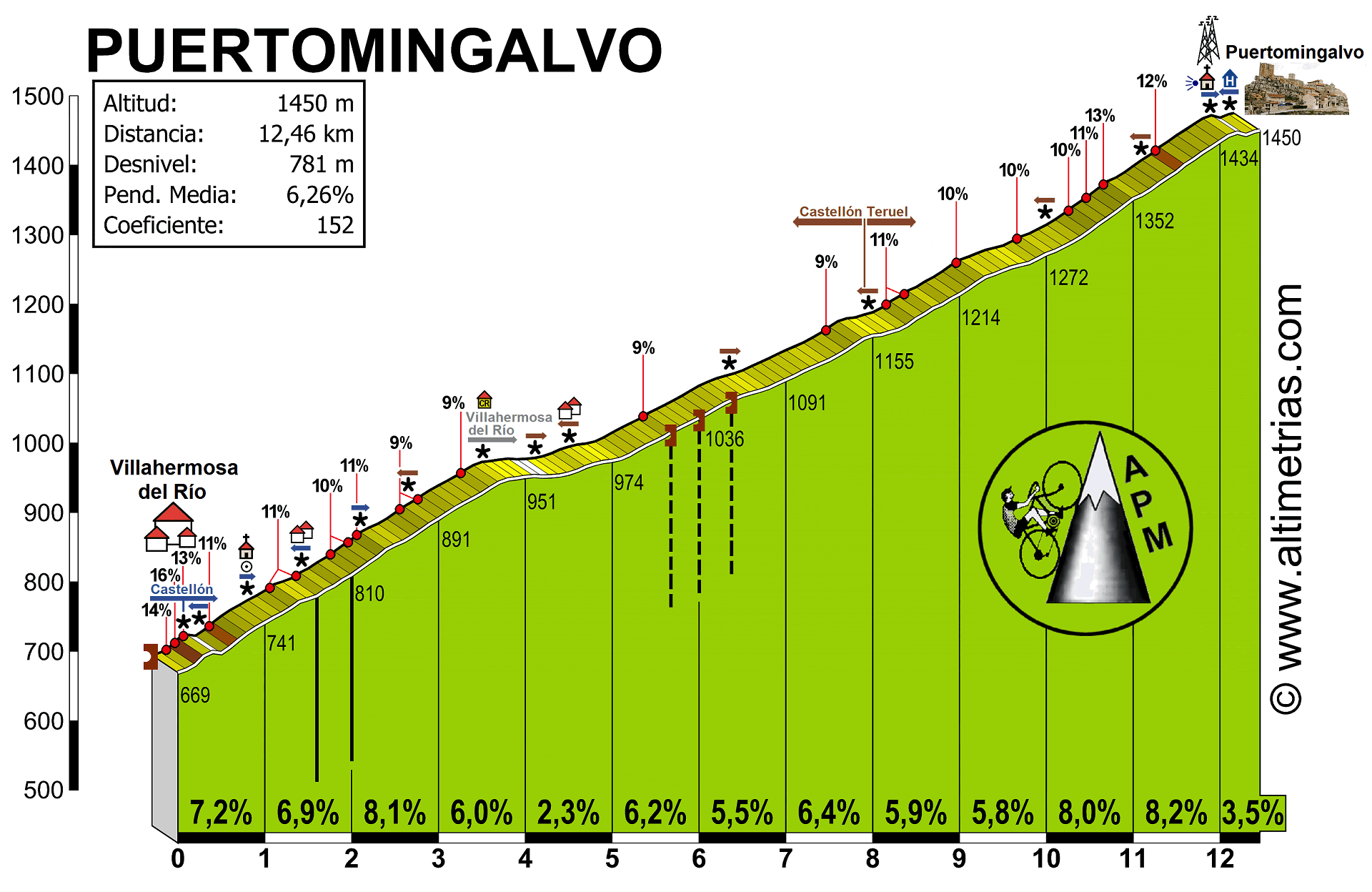 Puertomingalvo