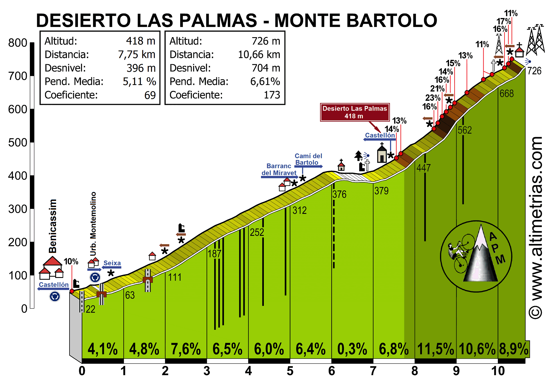 Desierto Las Palmas-Monte Bartolo