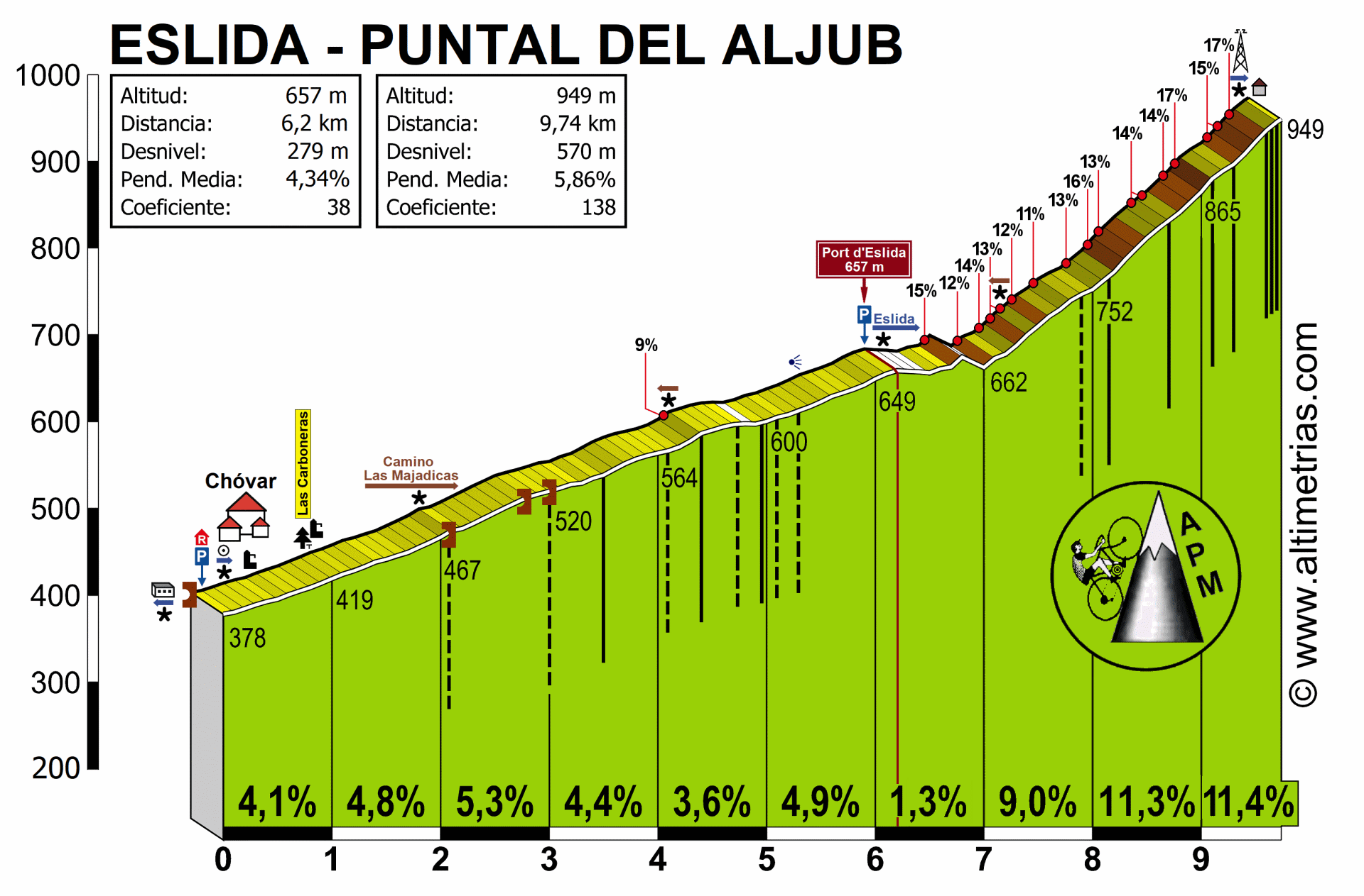 Eslida-Puntal del Aljub