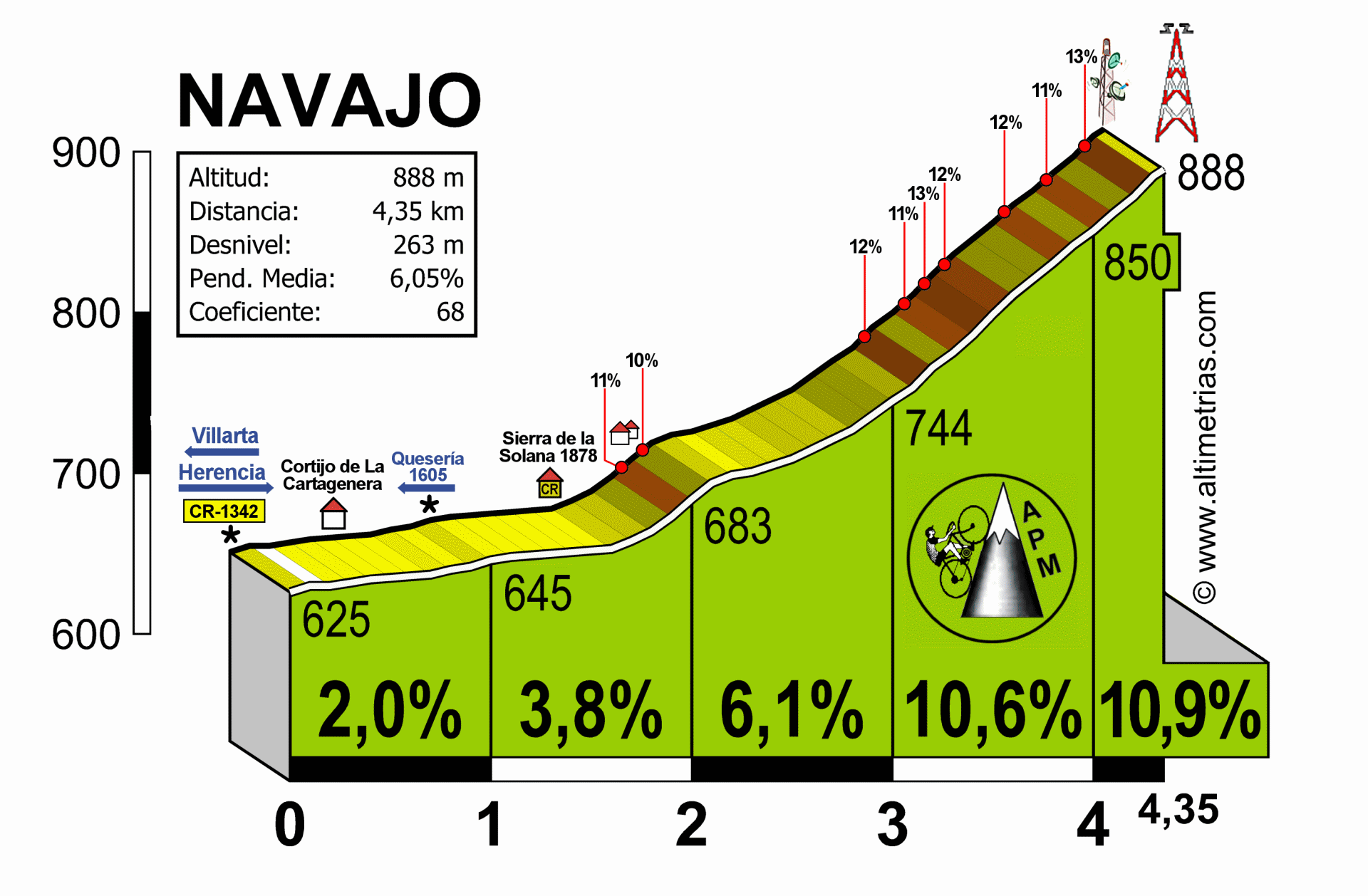 Navajo (Repetidor TV)