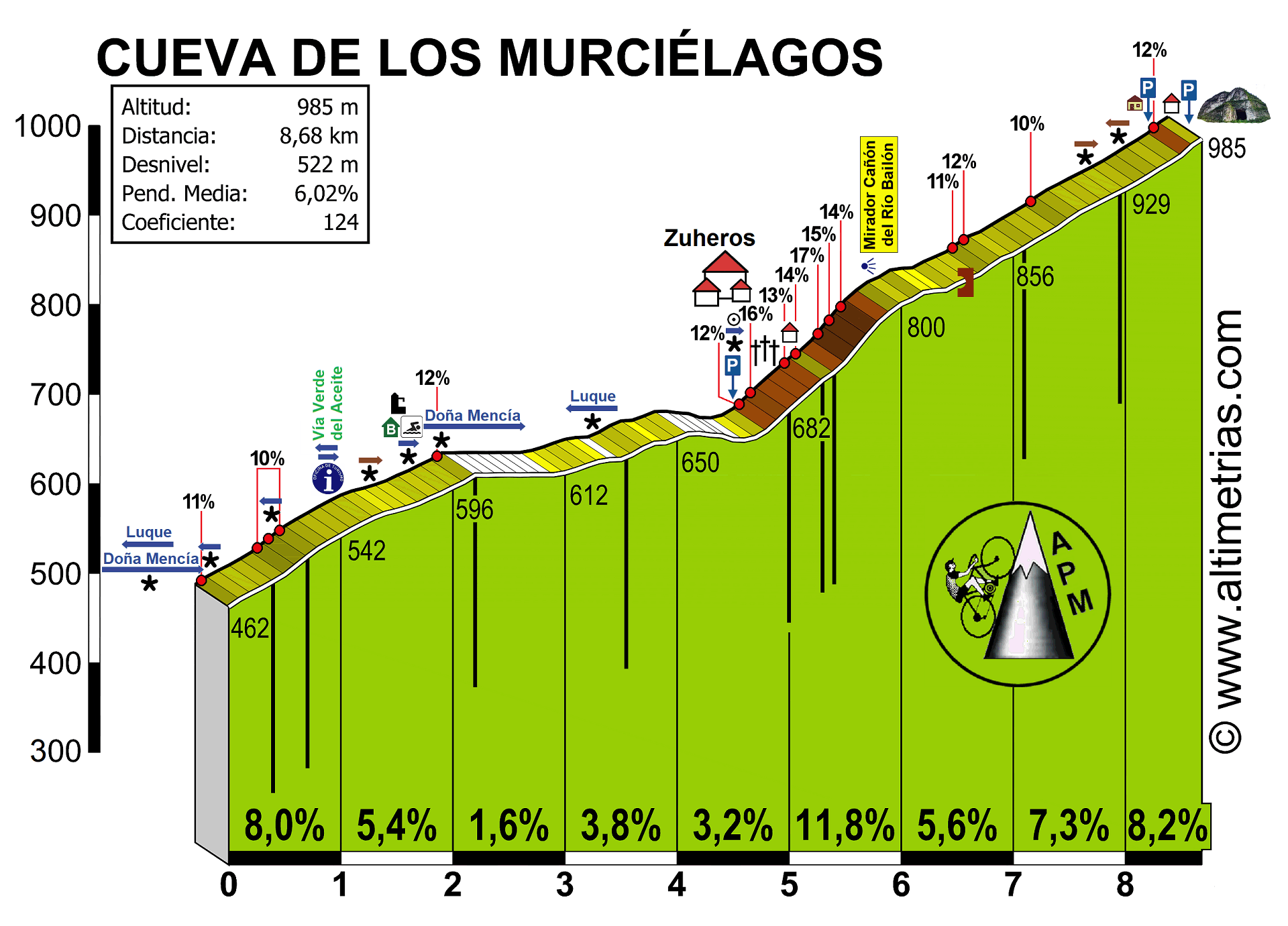 Cueva de Los Murcilagos