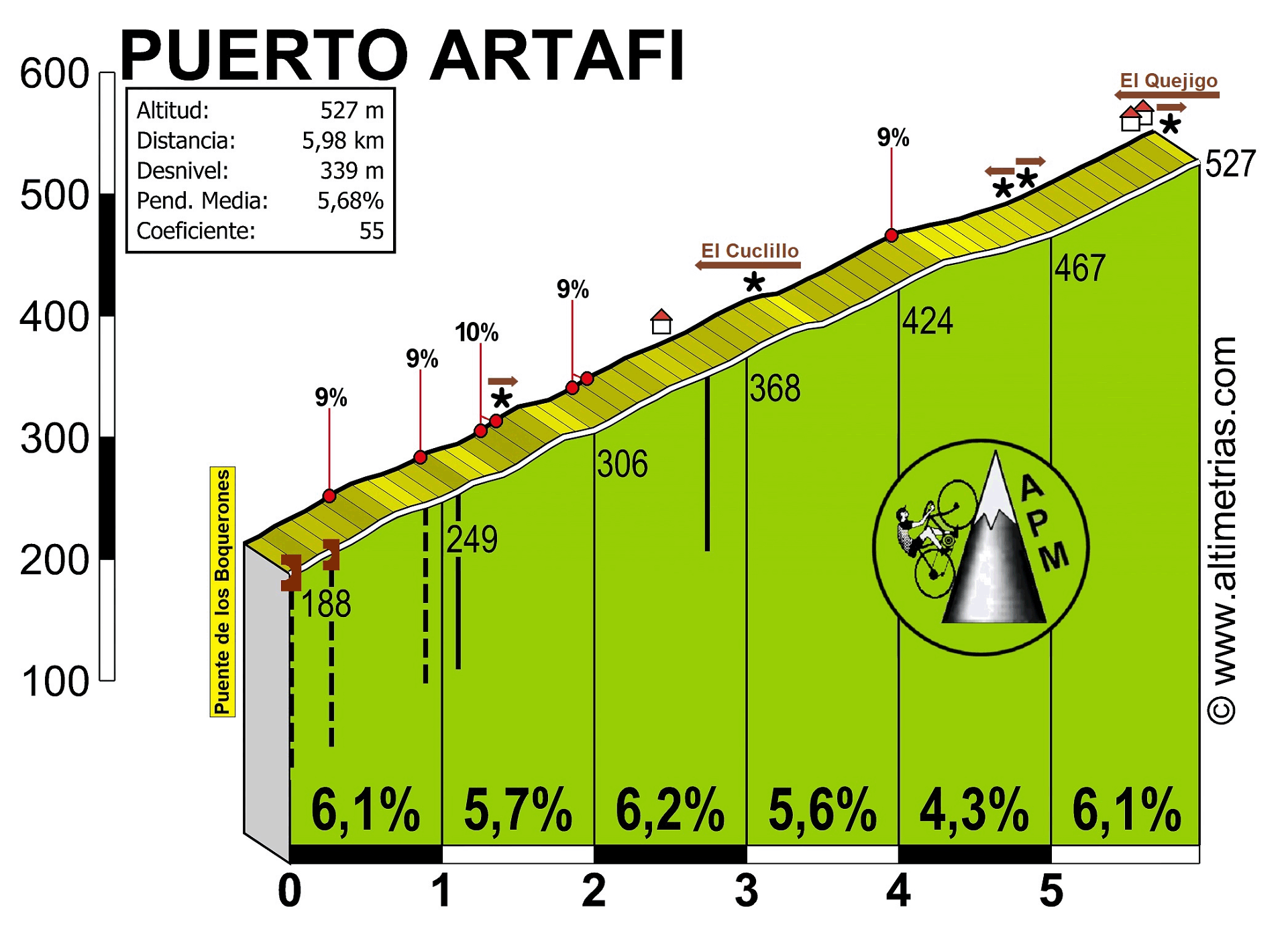 Puerto Artafi