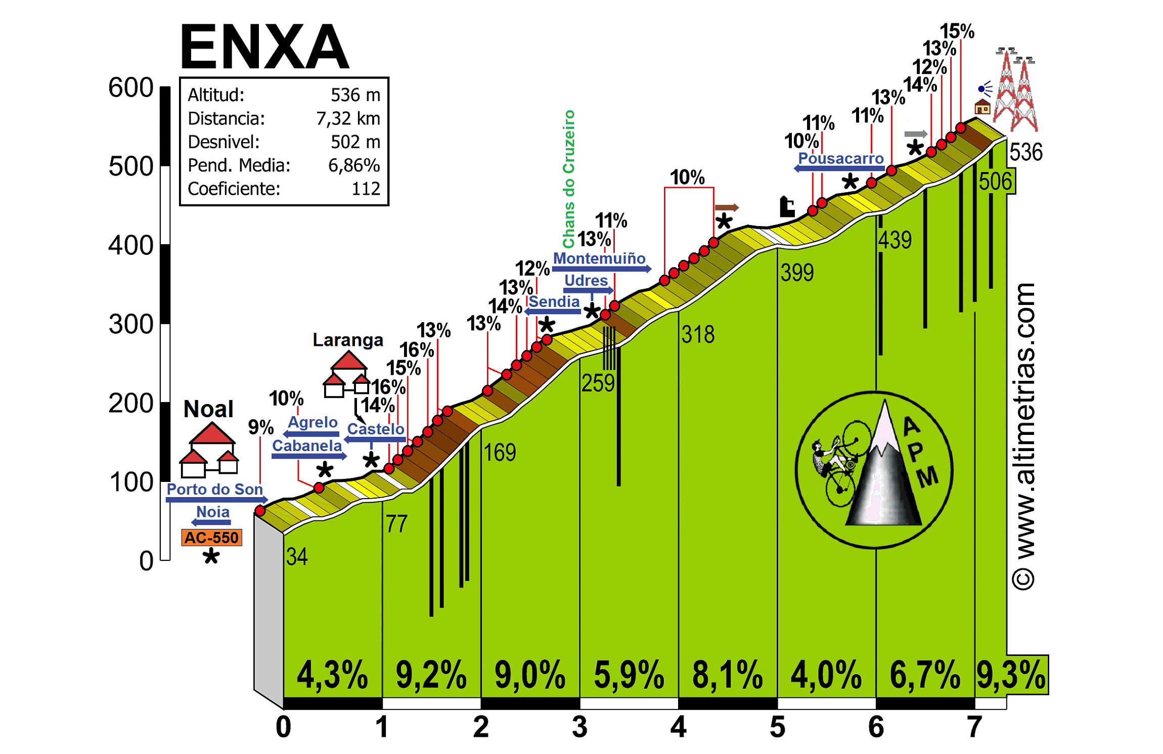 Enxa