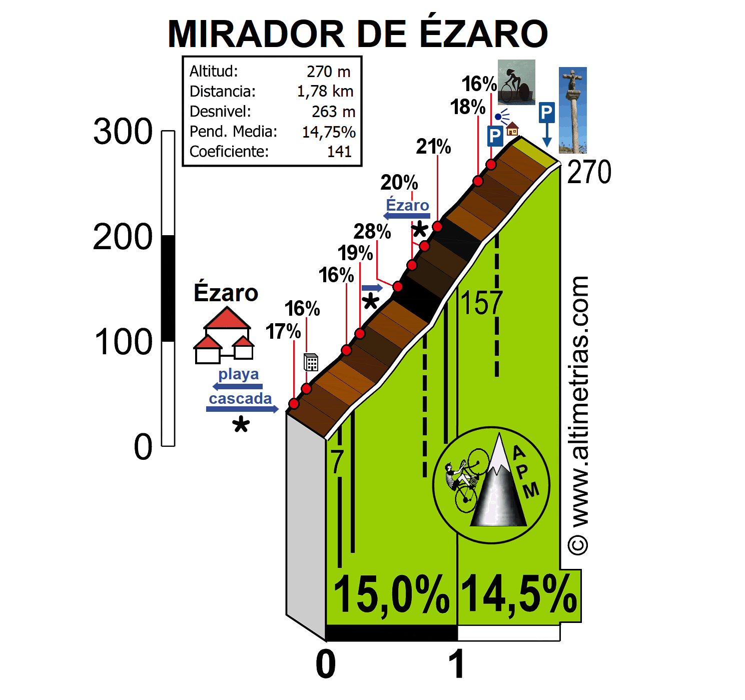 Mirador de zaro