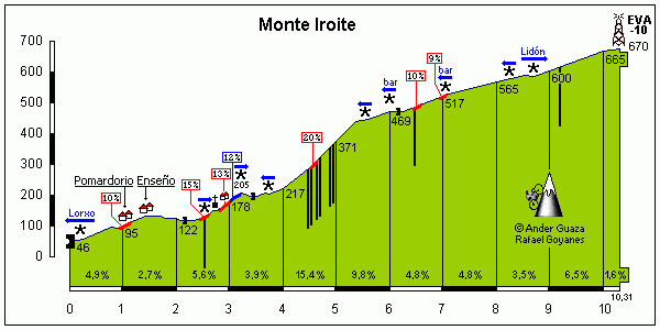 Iroite