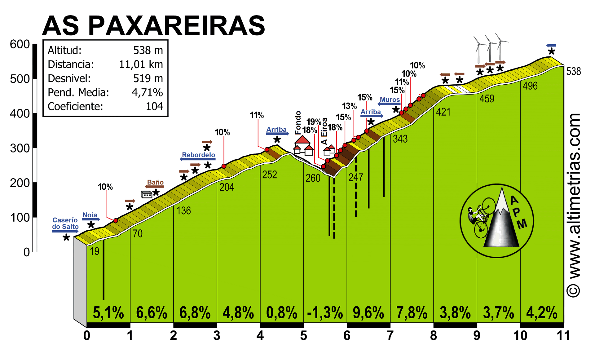 Paxareiras, As