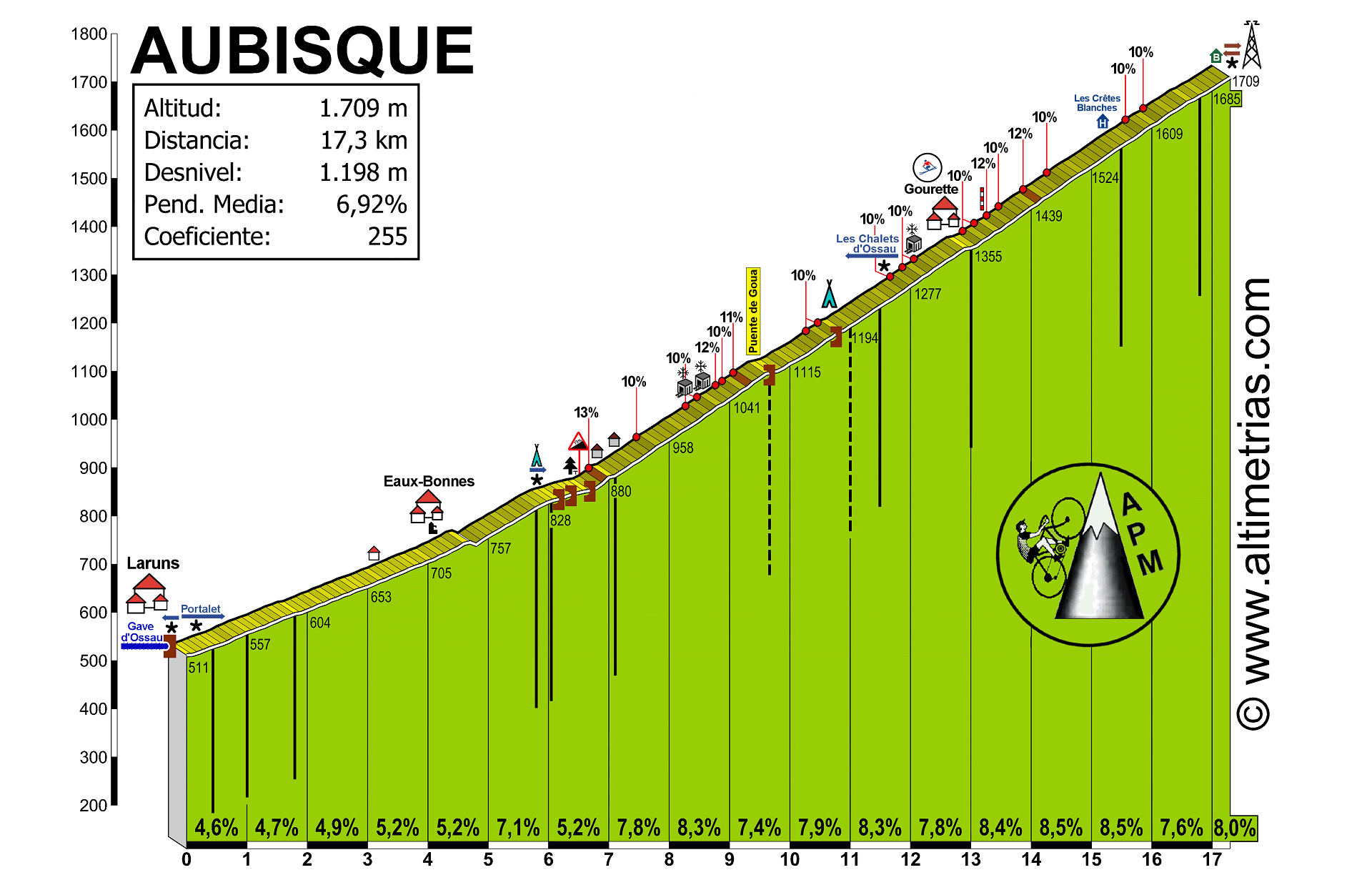 Concurso Tour de France 2022 Aubisque1