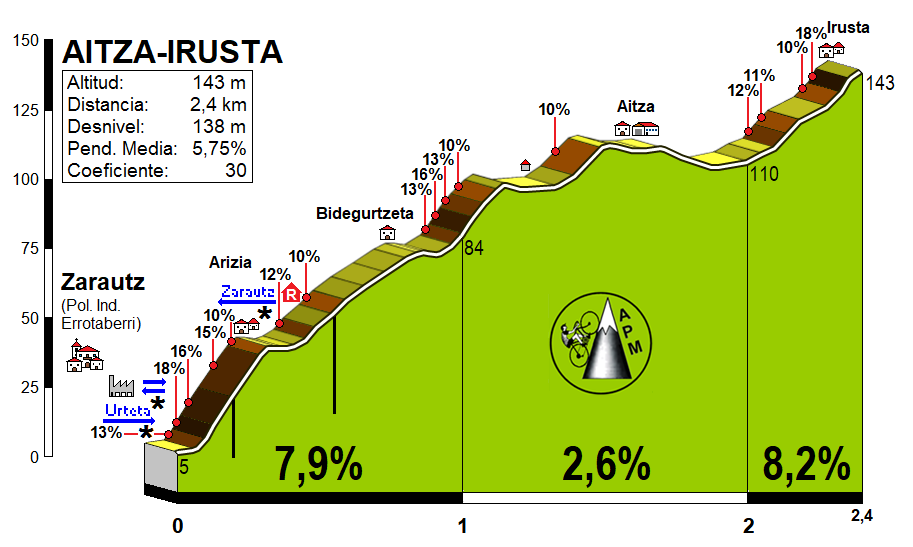 Aitza-Irusta