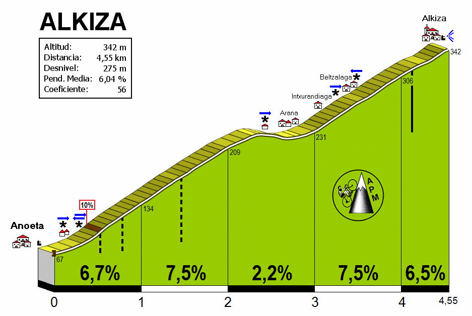 Alkiza