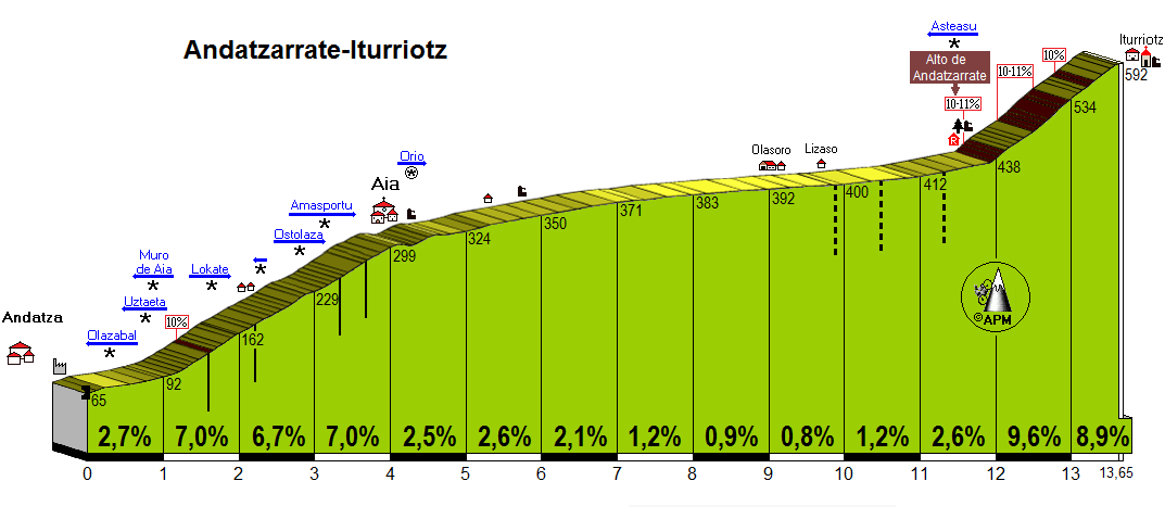 Andatzarrate-Iturriotz