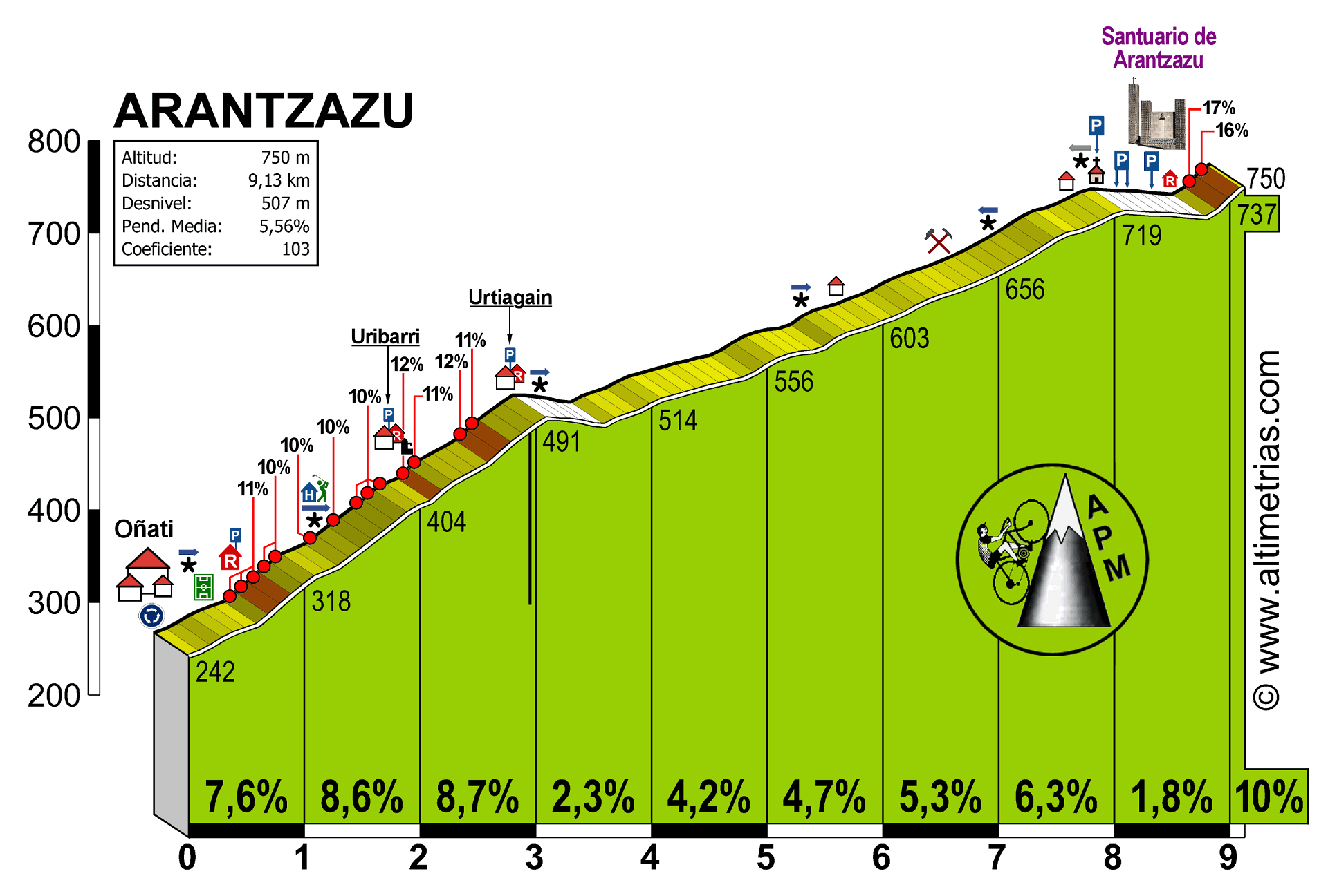 Arantzazu