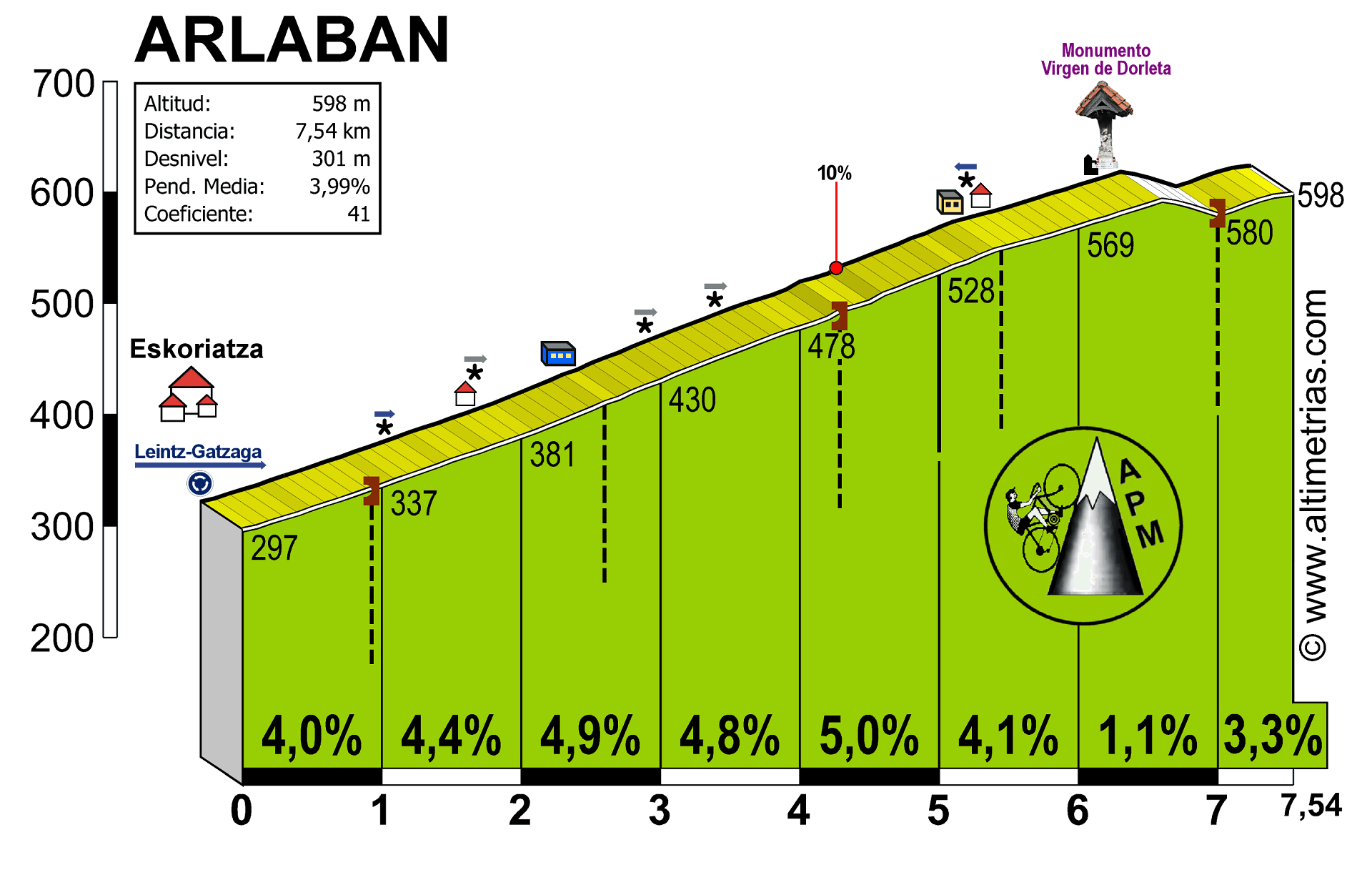 Arlaban