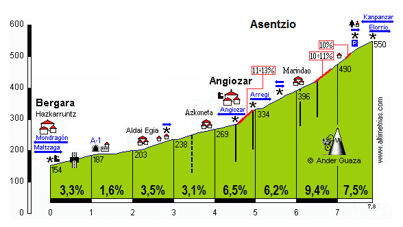 Asentzio (Intxorta)