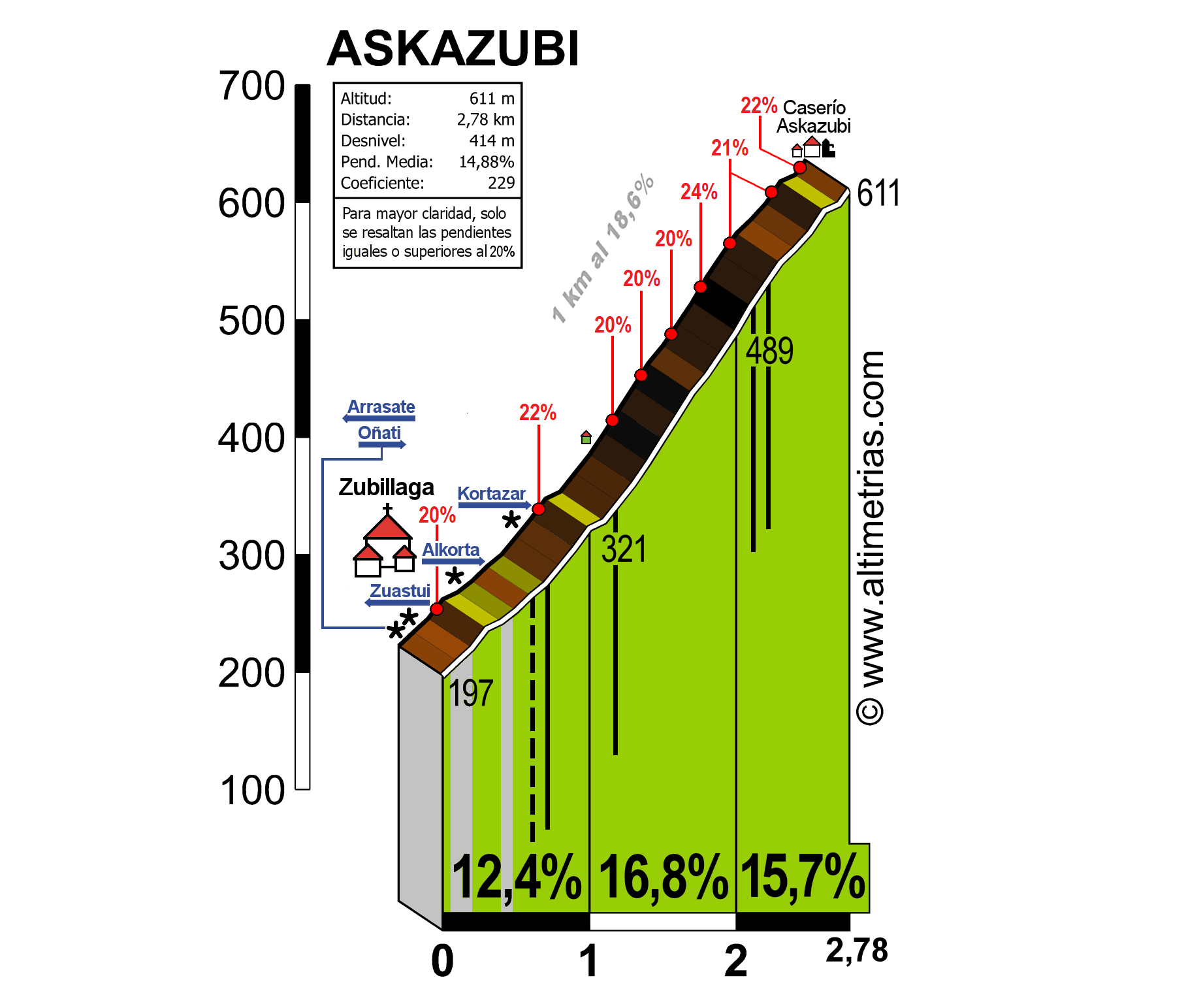 Askazubi