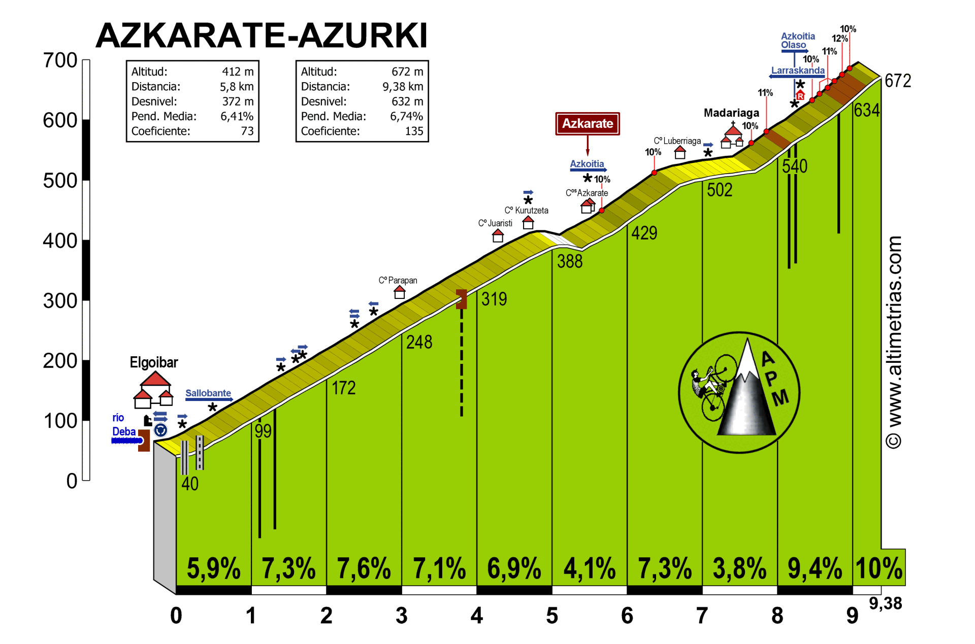 Azkarate-Azurki