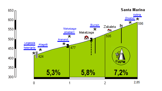 Aztiria (Santa Marina)