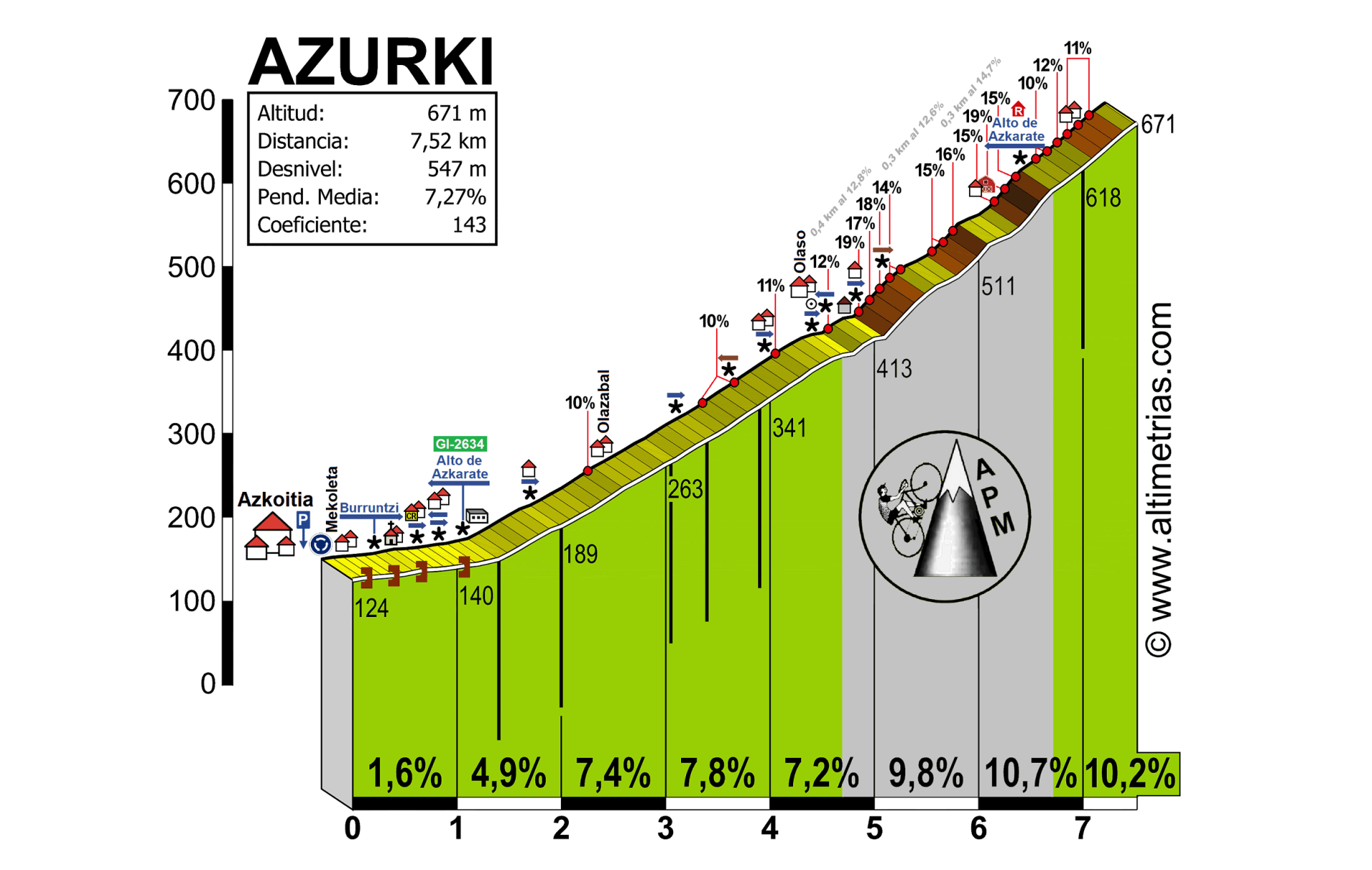 Azurki