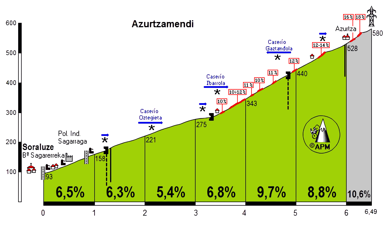 Azurtzamendi